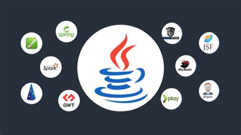 Java Web Development Framework 的图像结果