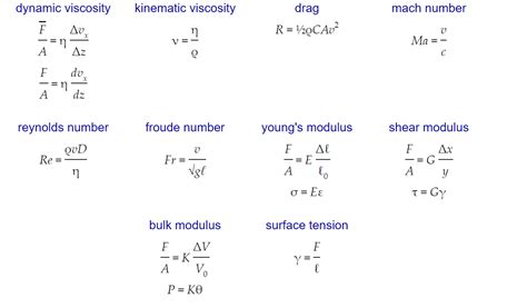 Physics Formulas and Equations 的图像结果