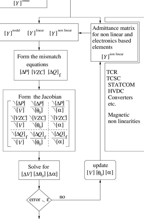 Image result for Instantaneous Flow Tracking Algorithm