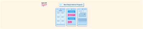 Image result for React Native Projects