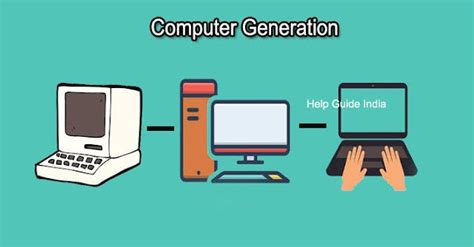 Image result for Core Generation of Computer