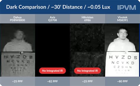 Multi-Camera Imager Icon 的图像结果