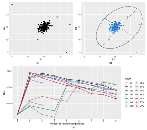 Entropy-Based Anomaly Detection for Gaussian Mixture Modeling