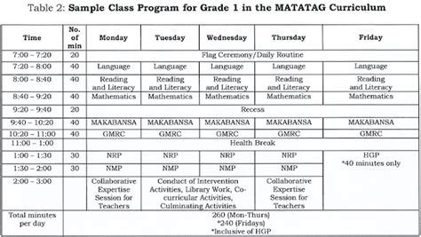 Image result for Grade 1 Class Program