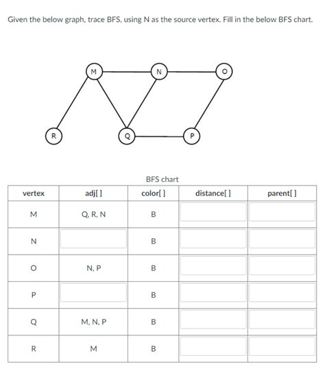 Image result for A Level Computer Science Graph BFS Trace Table