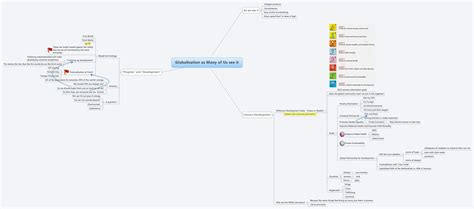Globalization Mind-Mapping 的图像结果