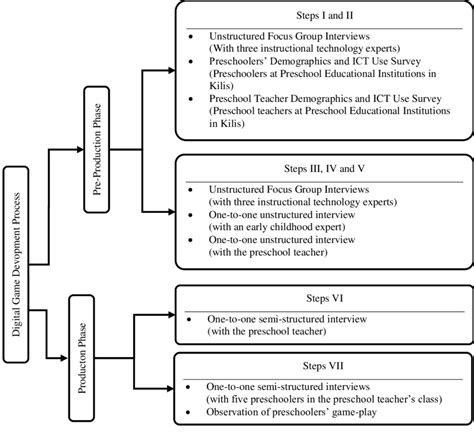 Data Collection Process 的图像结果