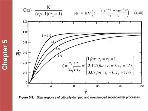 Image result for First Order Transfer Matrix