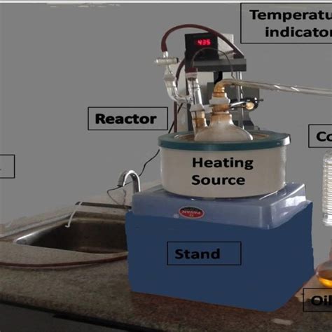 Image result for Waste Plastic Pyrolysis