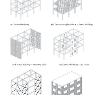 Image result for Structural Systems