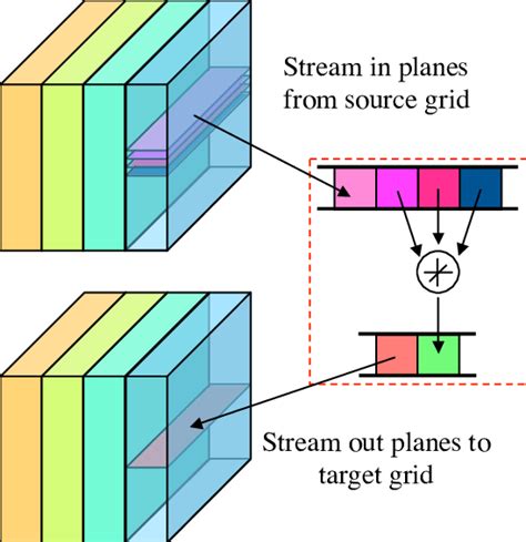 Image result for Circular Queue Visualization