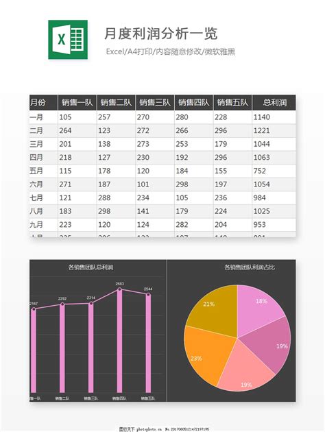 月度利润分析一览Excel图表图片_图表模板_Excel模板_图行天下图库