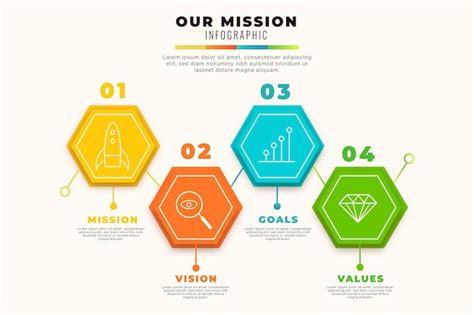 Image result for Vision Infographics