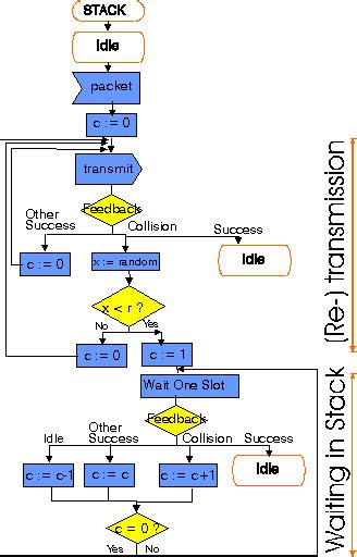Stack Algorithm 的图像结果
