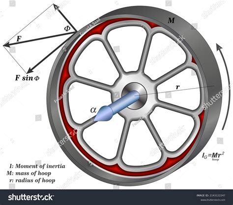 Moment Inertia Hollow Cylinder Hoop Stock Vector (Royalty Free ...