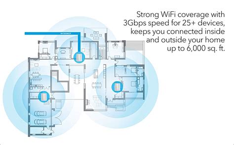 Netgear Orbi High Performance AC3000 Tri-band Whole Home Mesh WiFi ...