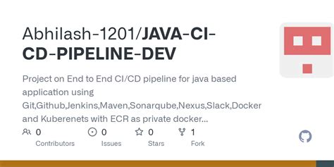 Image result for Java Integration with Ci CD