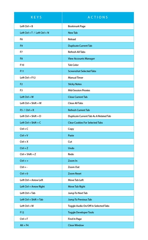Image result for Shortcut Commands Keys