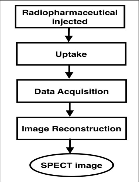 Image result for Labeled SPECT Machine