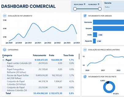 Image result for Power BI Template Design PowerPoint