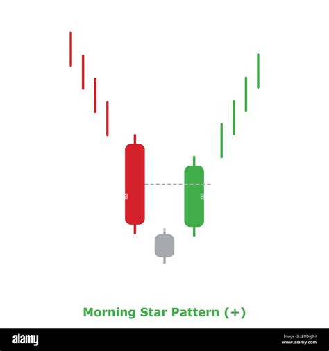 Morning Star Pattern - Bullish - Green & Red - Round - Bullish Reversal ...