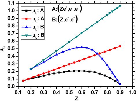 Negatively Charged Particle