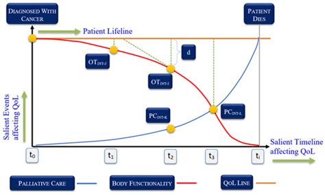 A Secure Occupational Therapy Framework for Monitoring Cancer Patients ...