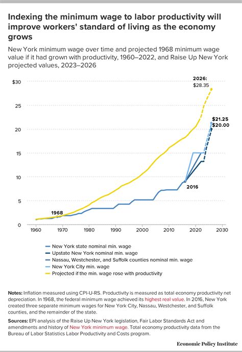 Proposed New York state minimum wage legislation would boost wages for ...