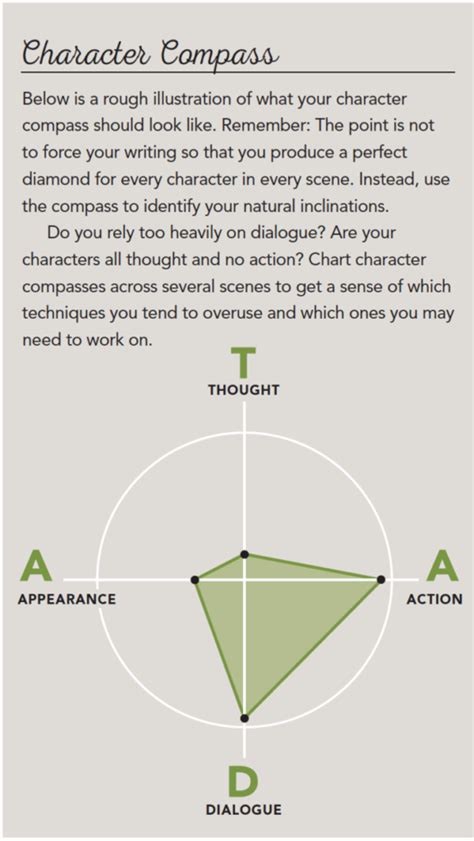 Image result for How to Write Exercises