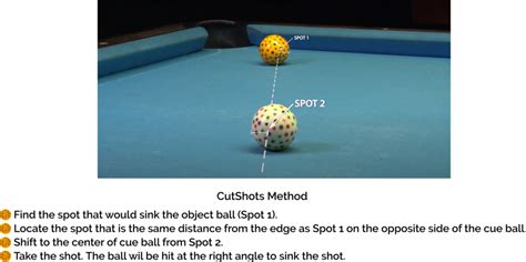 Image result for Pool Aiming System Using Numbers