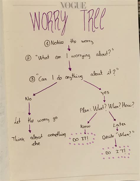 Image result for Worry Tree