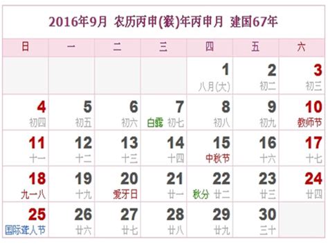 Week 9 2016 的图像结果