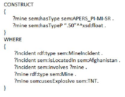 Construct SPARQL 的图像结果