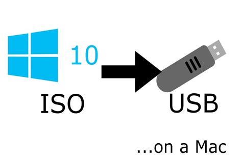 Create Mac Bootable USB On Windows 的图像结果