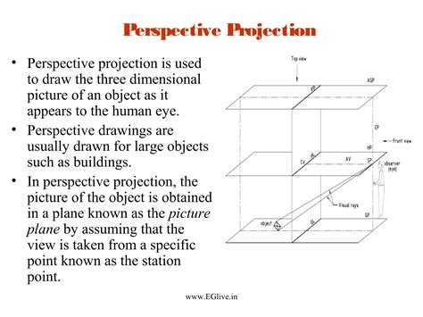 Projections Lesson 的图像结果