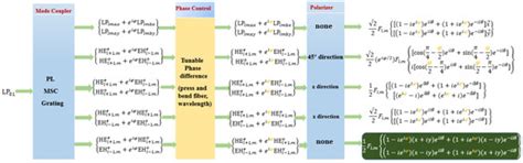 Applied Sciences | Special Issue : Novel Insights into Orbital Angular ...