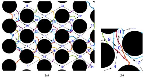 Examination of Haines Jump in Microfluidic Experiments via Evolution ...