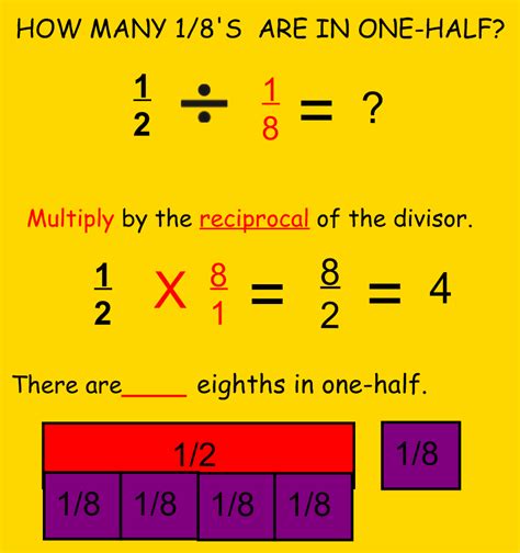 Image result for Divide Fractions Using a Number Line