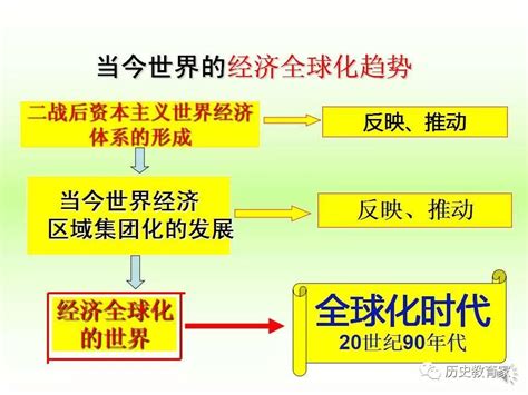 全球化 的图像结果