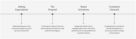 Service - Brand Advocacy