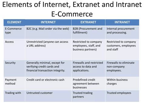 Image result for E-Commerce Applications Examples