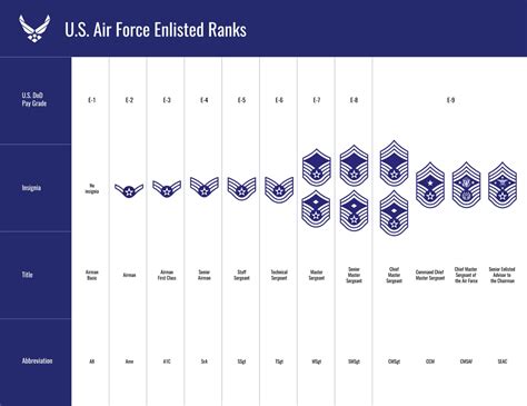 The complete guide to Air Force ranks