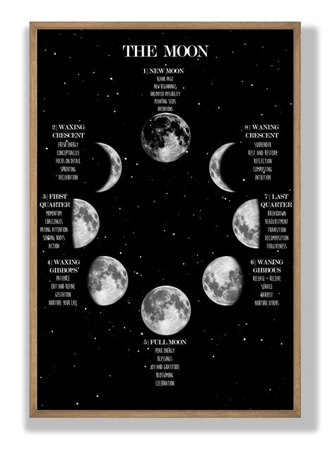Moon Phase Printable