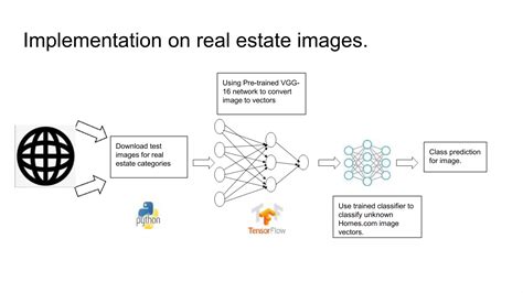 Work for Image Classification Using Neural Network 的图像结果