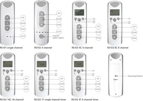 Image result for How to Program a Pioneer Remote