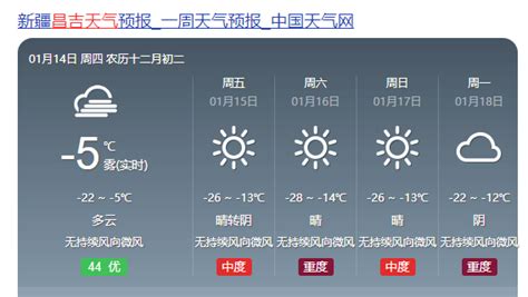 新一轮降温来袭！昌吉市最低气温重回-28℃..._电热毯