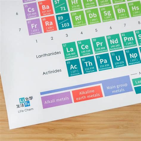 Buy LiFe Chem 2022 Chemistry Periodic Table of Elements Poster (15 x 22 ...
