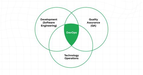 Image result for What Is Stack Rank in DevOps