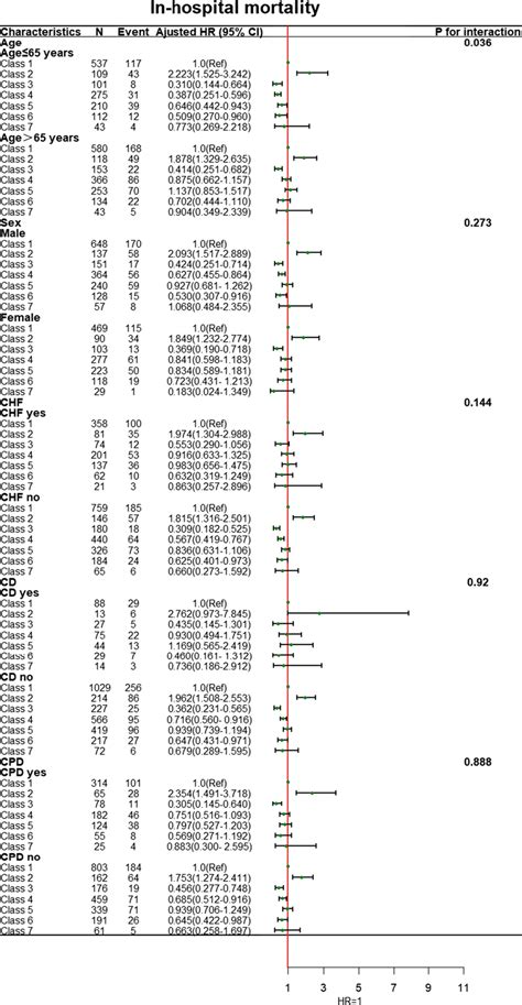 Image result for Subgroup Identification