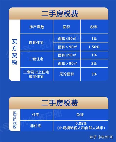 2023年杭州二手房购房政策最新整理！购房资格、税费、首付... - 知乎